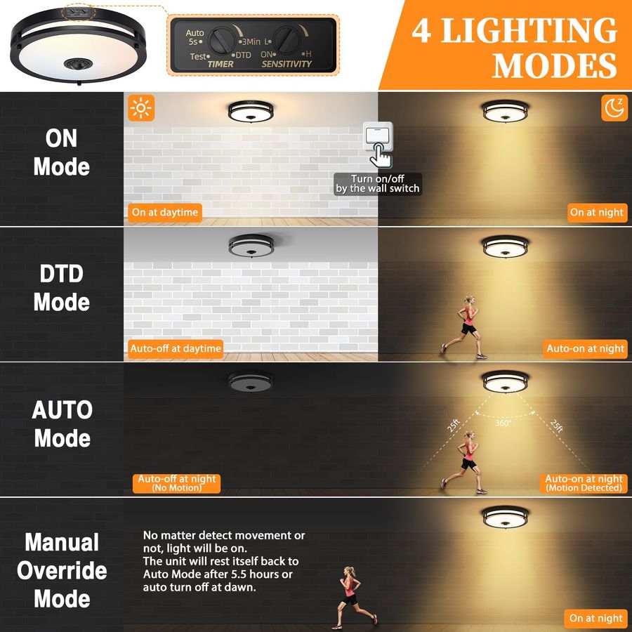 LED Motion Sensor Outdoor Ceil - Outdoor Lighting Motion Sensor incelemesi ve fiyatı