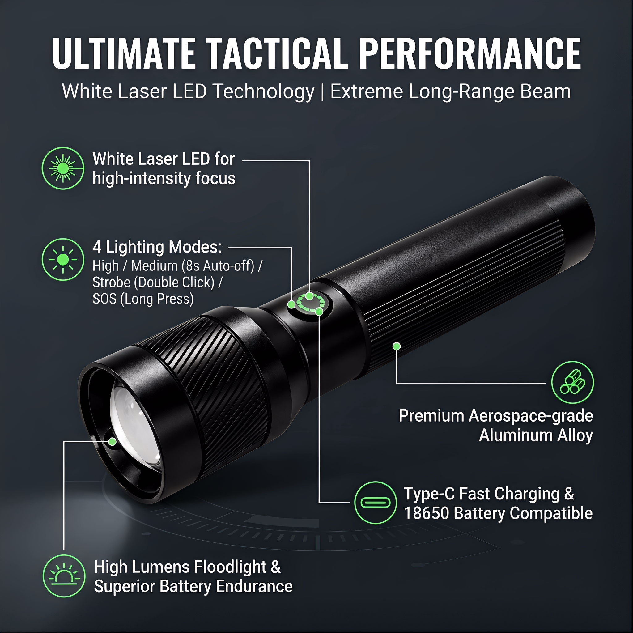 1200LM EDC Handheld Flashlight - Outdoor Lighting The Range incelemesi ve fiyatı