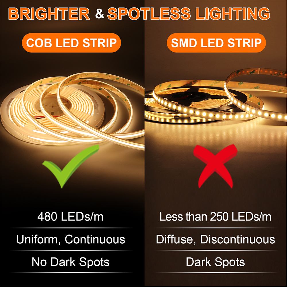 IP68 Waterproof LED Strip Ligh - Pond Light Submersible incelemesi ve fiyatı