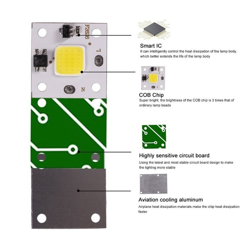 10W COB module 220V LED Chip D - Outdoor Lighting Sconce incelemesi ve fiyatı