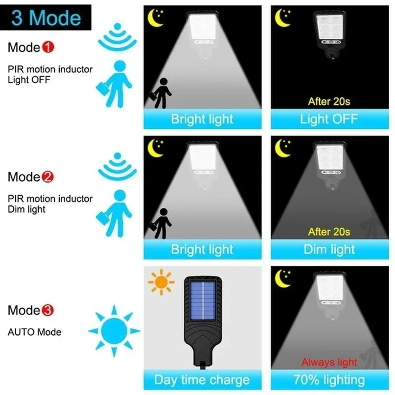 Powerful LED Solar Outdoor Cou - Outdoor Lighting Traditional incelemesi ve fiyatı
