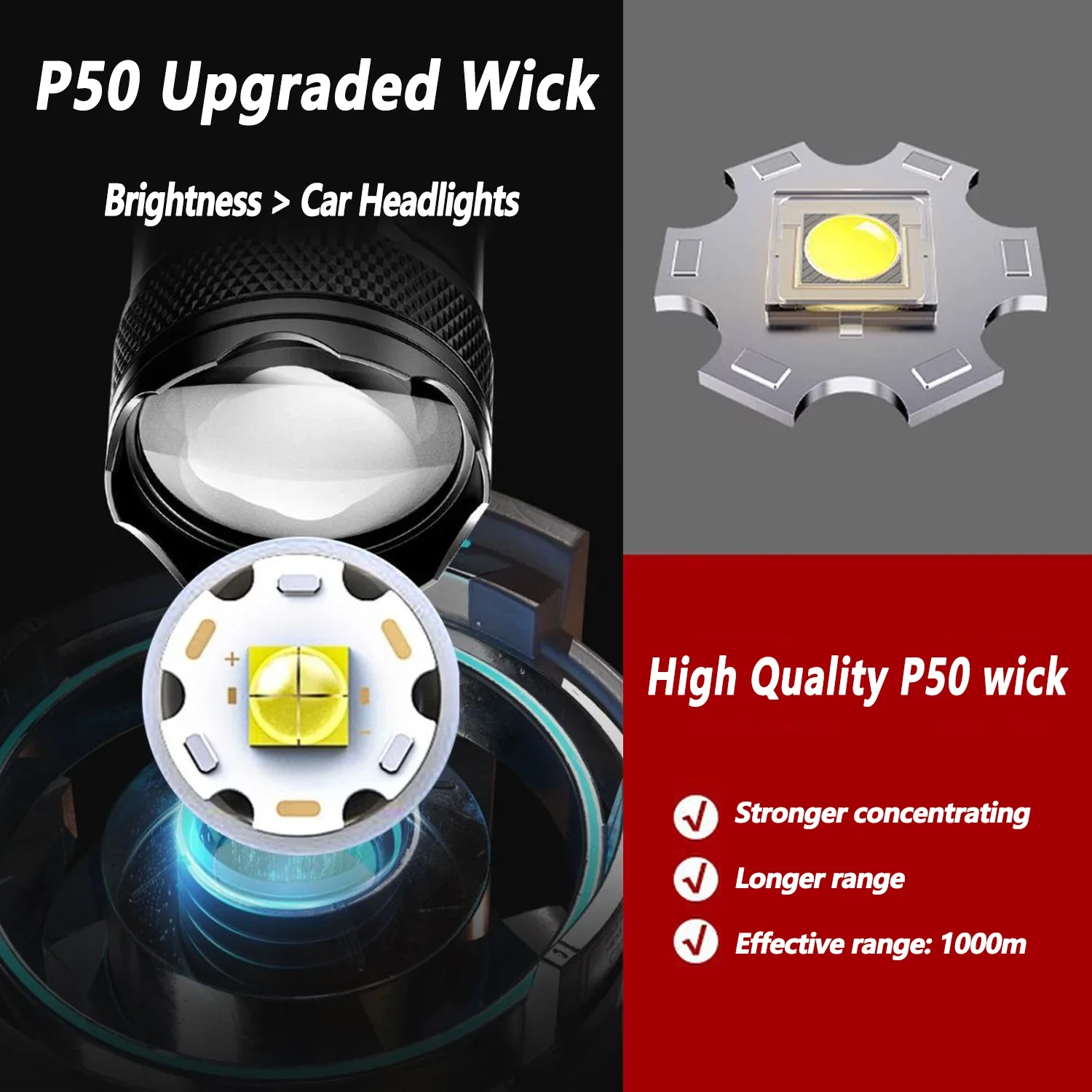Ultra Bright LED Flashlight 20 - Outdoor Lighting Globes incelemesi ve fiyatı