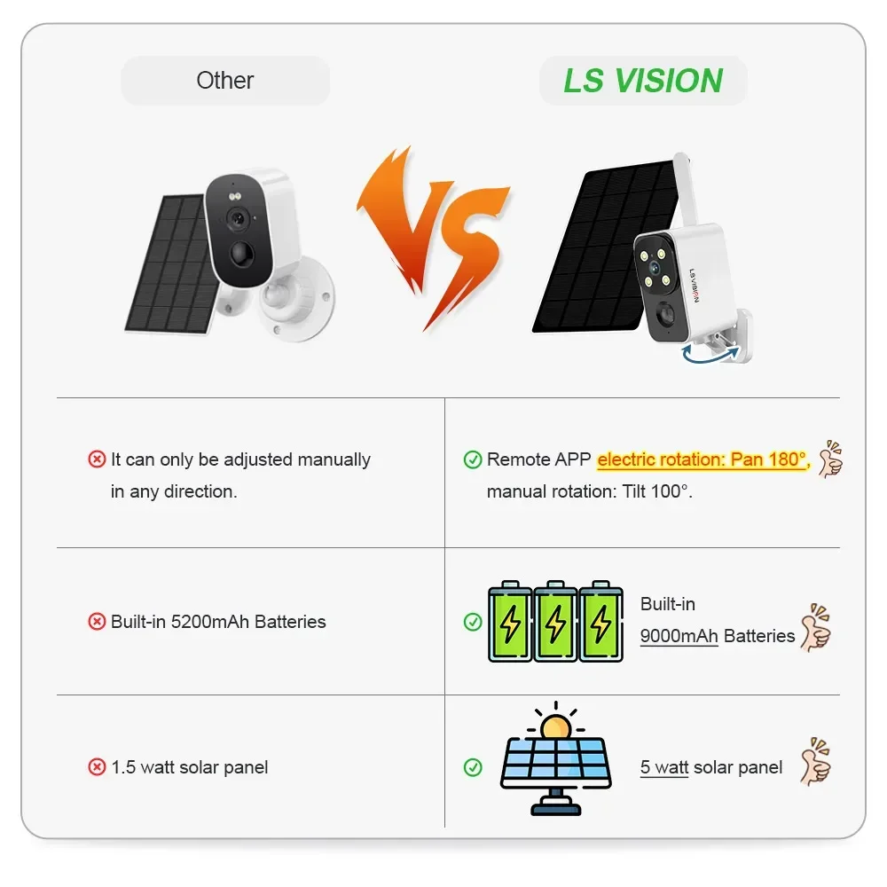 LS VISION Outdoor Solar Camera - Outdoor Lighting Wireless incelemesi ve fiyatı