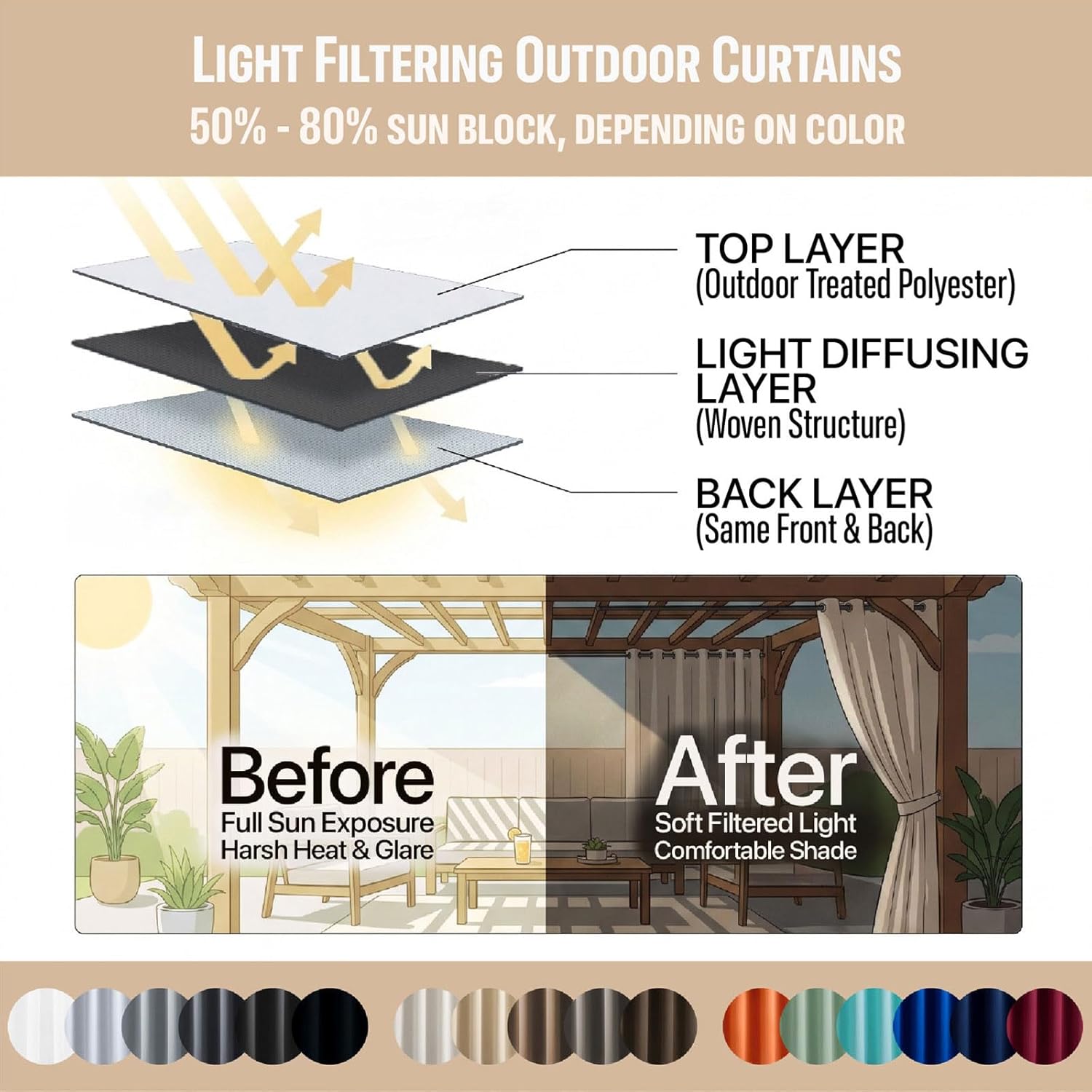 Waterproof Outdoor Curtains wi - Outdoor Lighting Deck incelemesi ve fiyatı