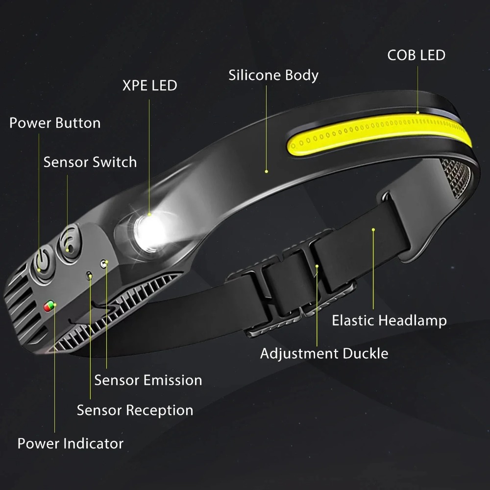 COB LED Induction Headlamp USB - Outdoor Lighting Globes incelemesi ve fiyatı