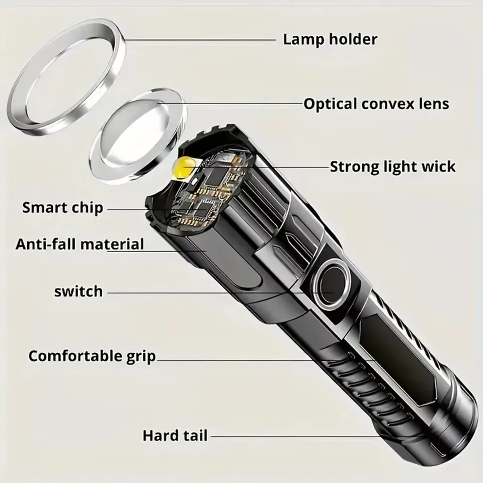 Super Bright LED Flashlight US - Outdoor Lighting Globes incelemesi ve fiyatı